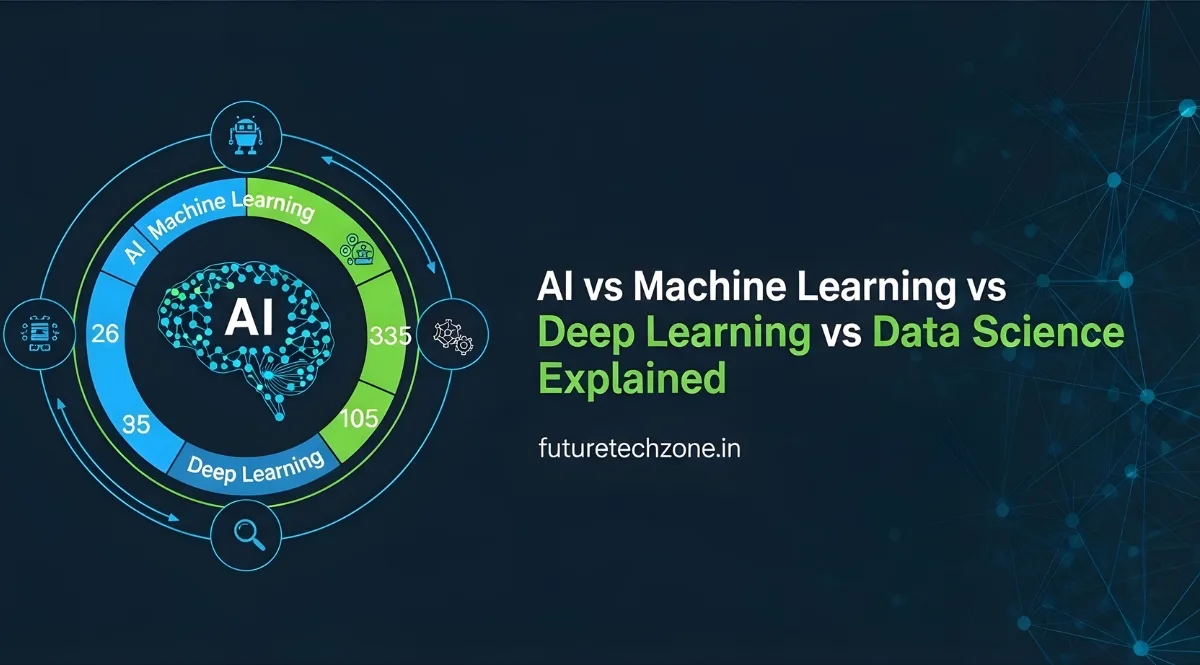 AI Vs Machine Learning Vs Deep Learning Vs Data Science