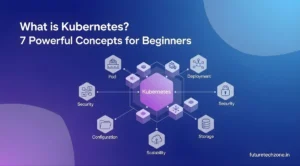 Blog 13 What is Kubernetes Banner Image
