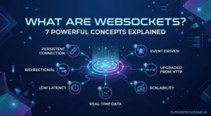 Blog 5 What are WebSockets Banner Image
