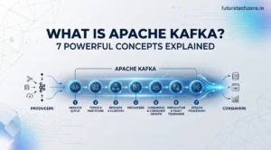 Blog 1 What is Apache Kafka Banner Image